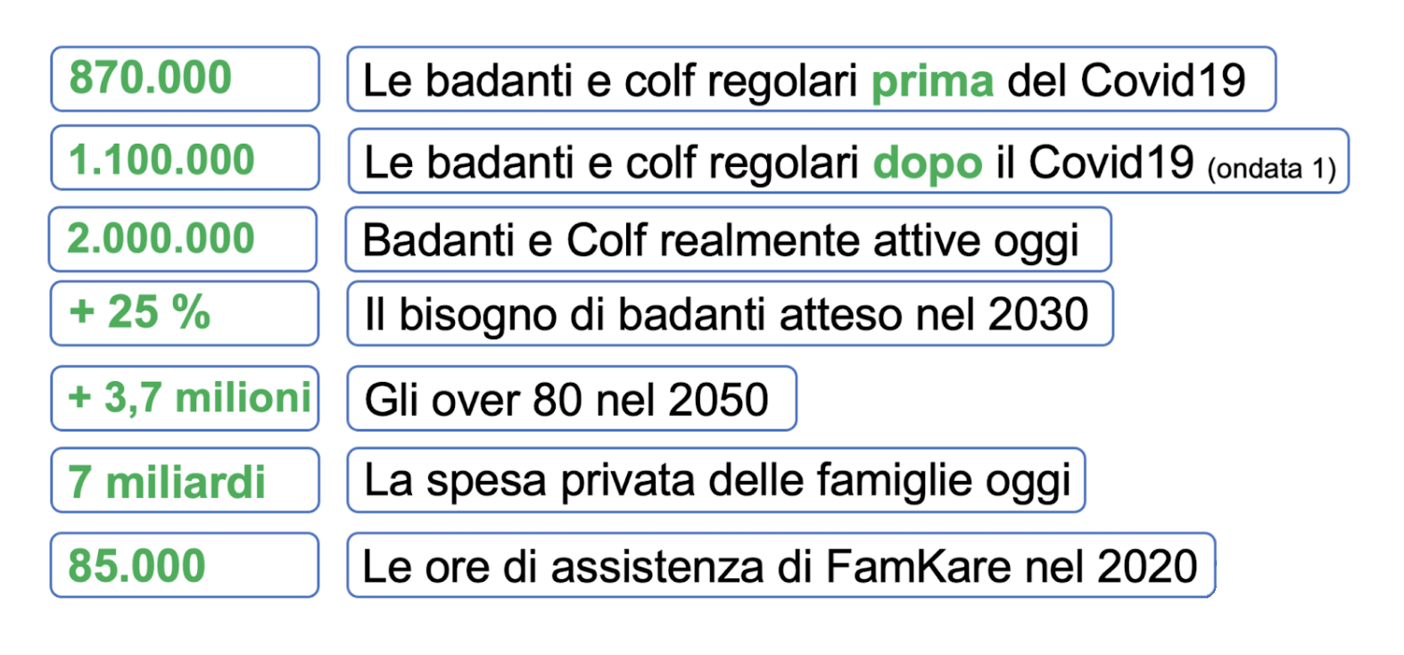 numeri famkre point_ok_def